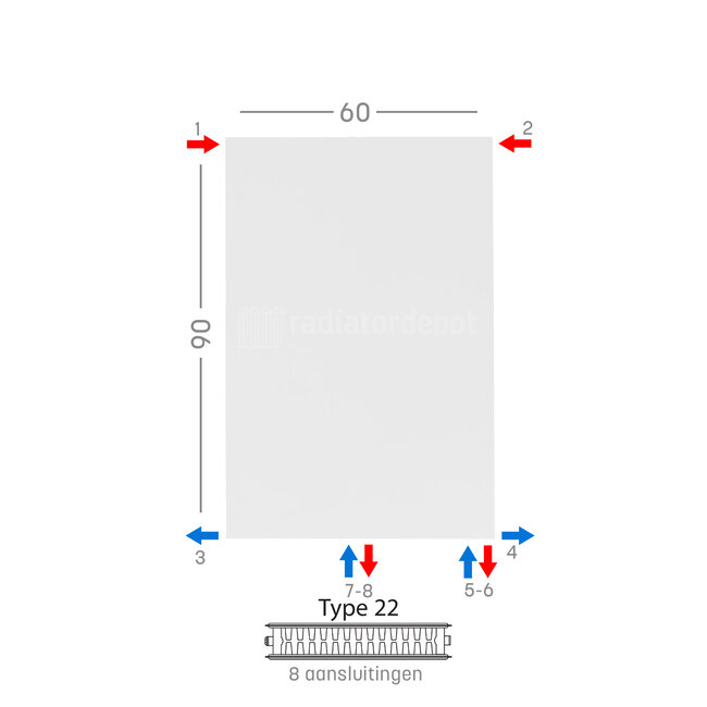 H90 x B60 T22 - Paneelradiator C8 vlakke voorzijde Wit