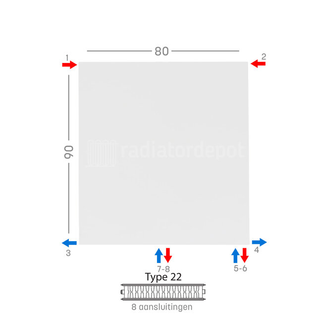 H90 x B80 T22 - Paneelradiator C8 vlakke voorzijde Wit