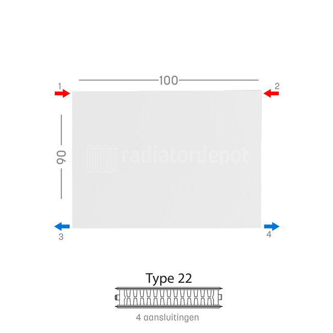 H90 x B100 T22 - Paneelradiator C4 vlakke voorzijde Wit
