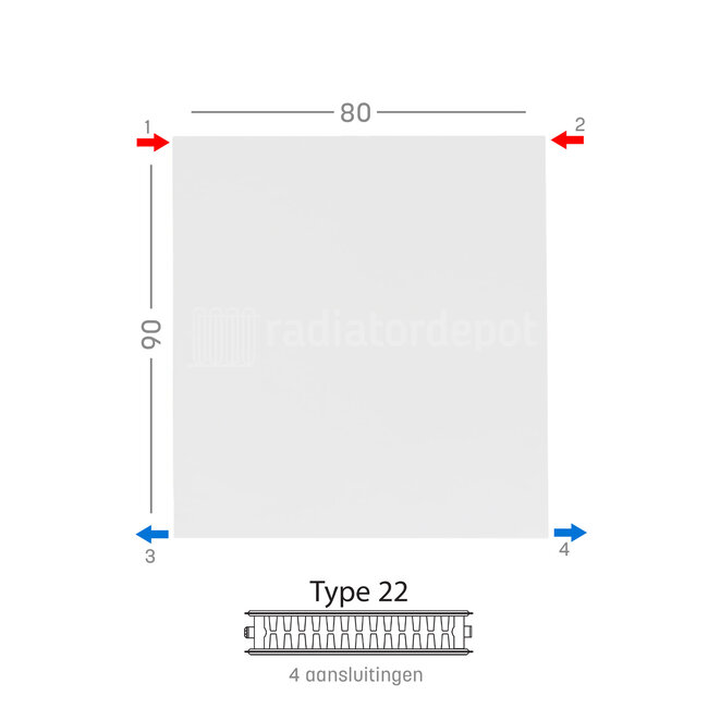 H90 x B80 T22 - Paneelradiator C4 vlakke voorzijde Wit