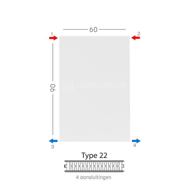 H90 x B60 T22 - Paneelradiator C4 vlakke voorzijde Wit