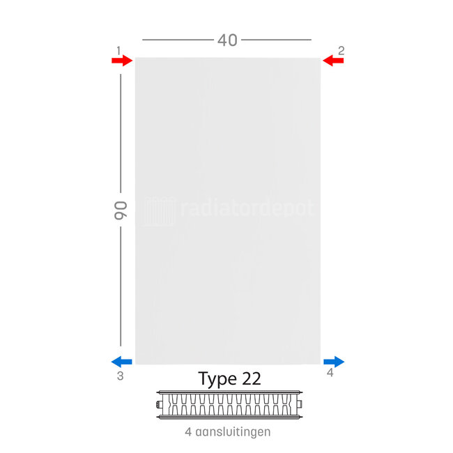 H90 x B40 T22 - Paneelradiator C4 vlakke voorzijde Wit