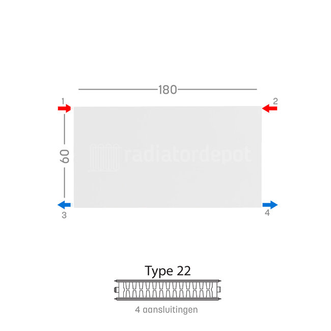 H60 x B180 T22 - Paneelradiator C4 vlakke voorzijde Wit