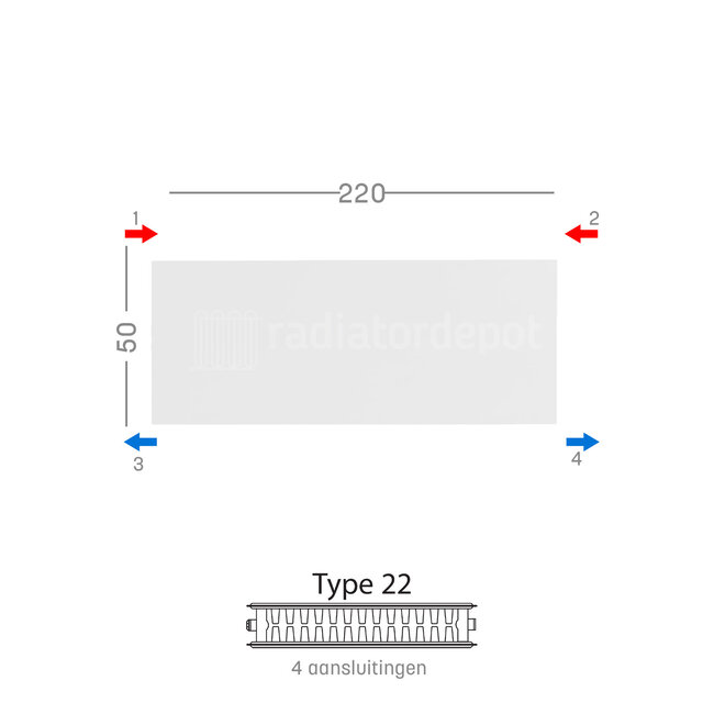 H50 x B220 T22 - Paneelradiator C4 vlakke voorzijde Wit