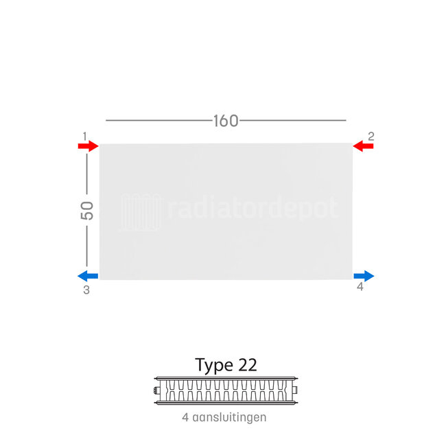 H50 x B160 T22 - Paneelradiator C4 vlakke voorzijde Wit