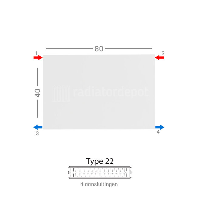 H40 x B80 T22 - Paneelradiator C4 vlakke voorzijde Wit