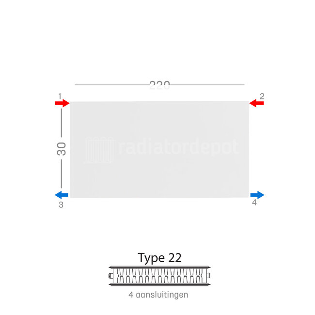H30 x B220 T22 - Paneelradiator C4 vlakke voorzijde Wit