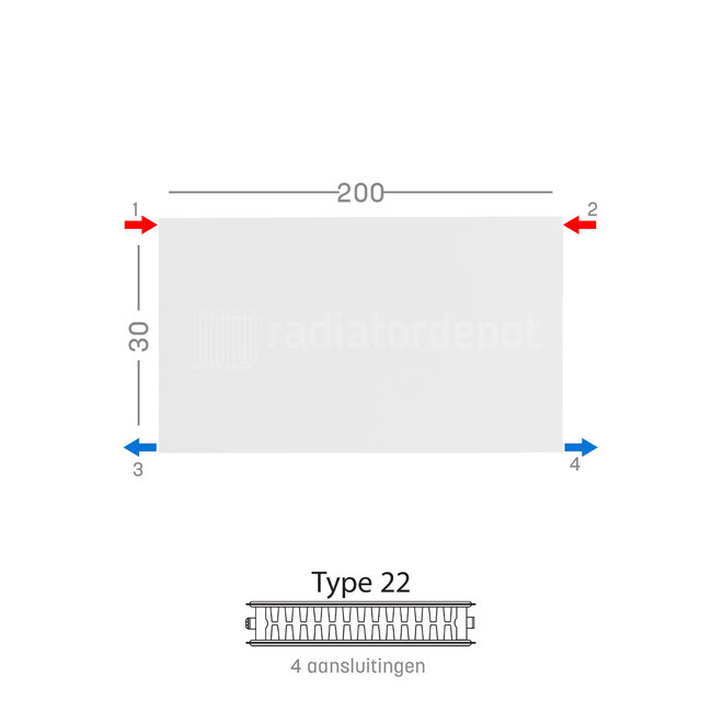 H30 x B200 T22 - Paneelradiator C4 vlakke voorzijde Wit
