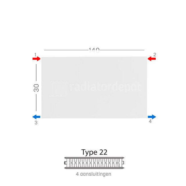 H30 x B140 T22 - Paneelradiator C4 vlakke voorzijde Wit
