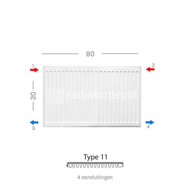 H30 x B80 T11 - Paneelradiator C4 geribbelde voorzijde Wit