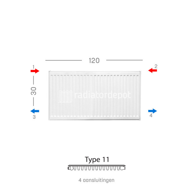 H30 x B120 T11 - Paneelradiator C4 geribbelde voorzijde Wit