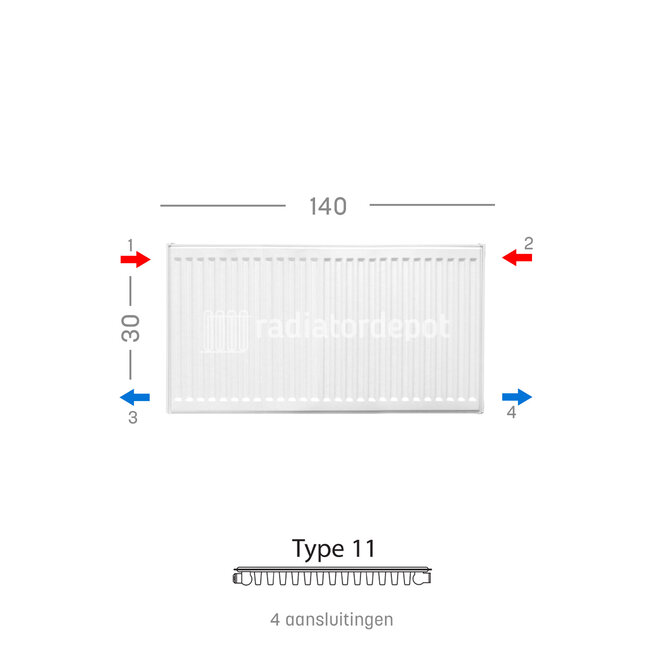 H30 x B140 T11 - Paneelradiator C4 geribbelde voorzijde Wit