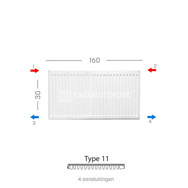 H30 x B160 T11 - Paneelradiator C4 geribbelde voorzijde Wit