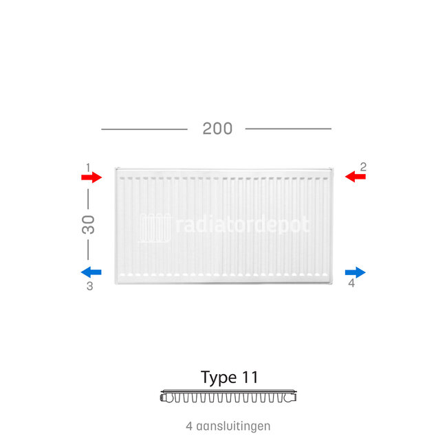 H30 x B200 T11 - Paneelradiator C4 geribbelde voorzijde Wit