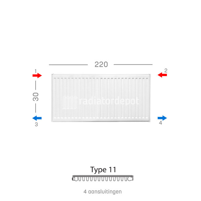 H30 x B220 T11 - Paneelradiator C4 geribbelde voorzijde Wit