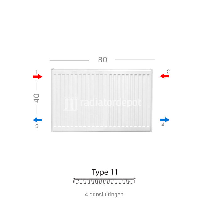 H40 x B80 T11 - Paneelradiator C4 geribbelde voorzijde Wit
