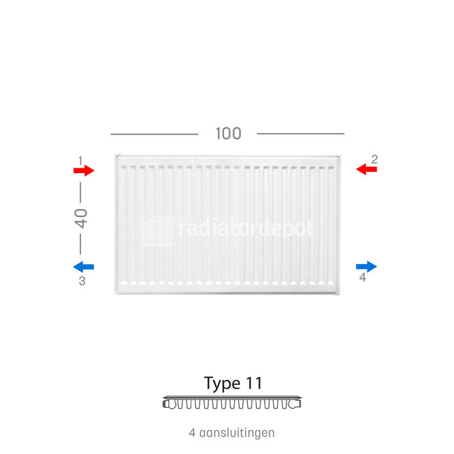H40 x B100 T11 - Paneelradiator C4 geribbelde voorzijde Wit