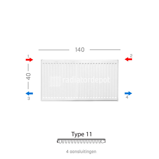 H40 x B140 T11 - Paneelradiator C4 geribbelde voorzijde Wit