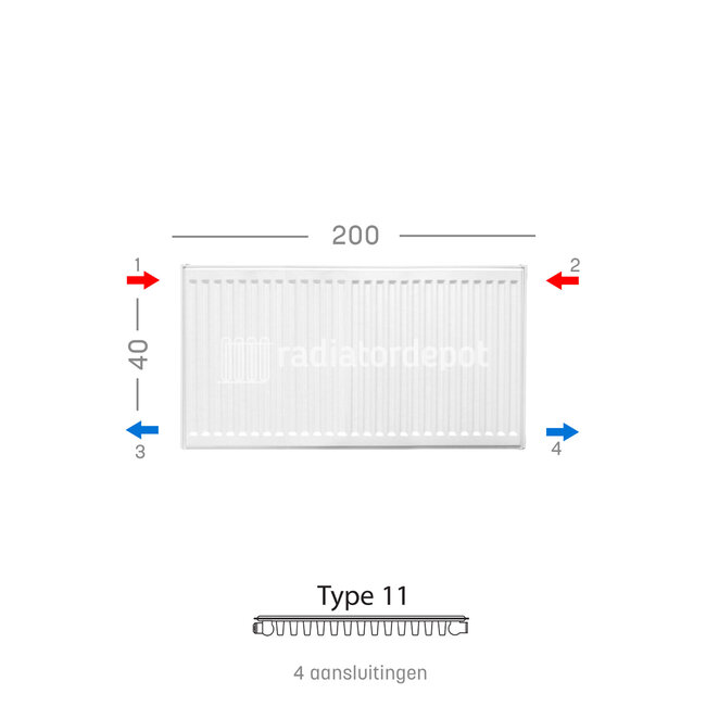 H40 x B200 T11 - Paneelradiator C4 geribbelde voorzijde Wit