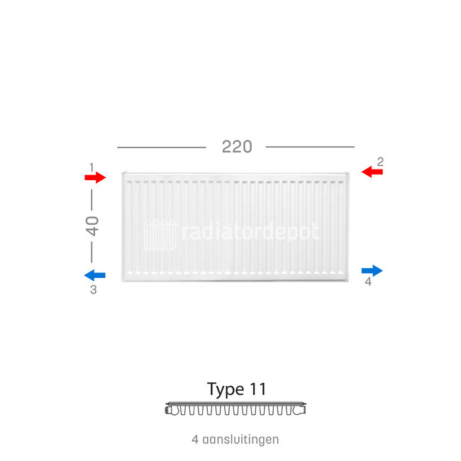H40 x B220 T11 - Paneelradiator C4 geribbelde voorzijde Wit