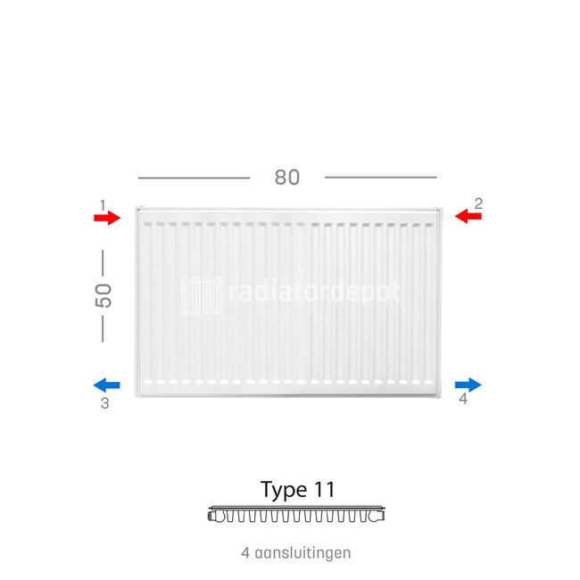 H50 x B80 T11 - Paneelradiator C4 geribbelde voorzijde Wit