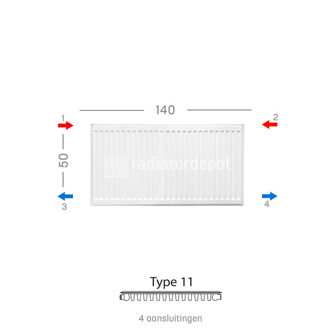 H50 x B140 T11 - Paneelradiator C4 geribbelde voorzijde Wit