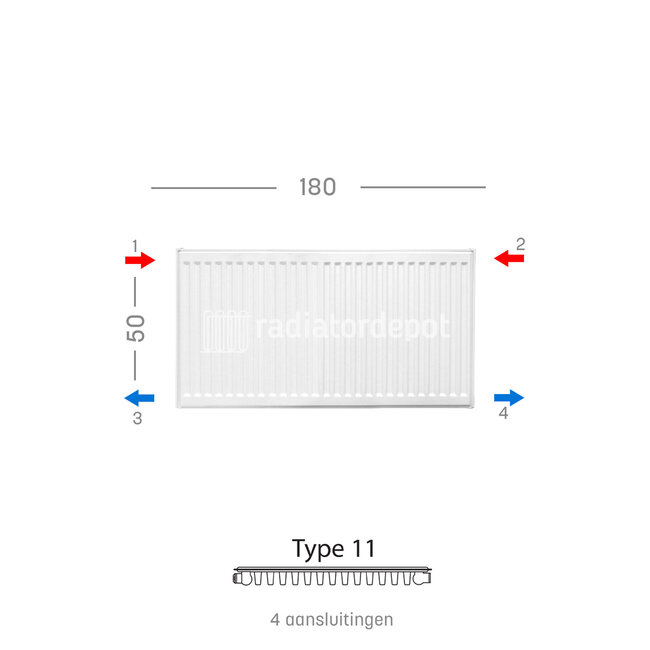 H50 x B180 T11 - Paneelradiator C4 geribbelde voorzijde Wit