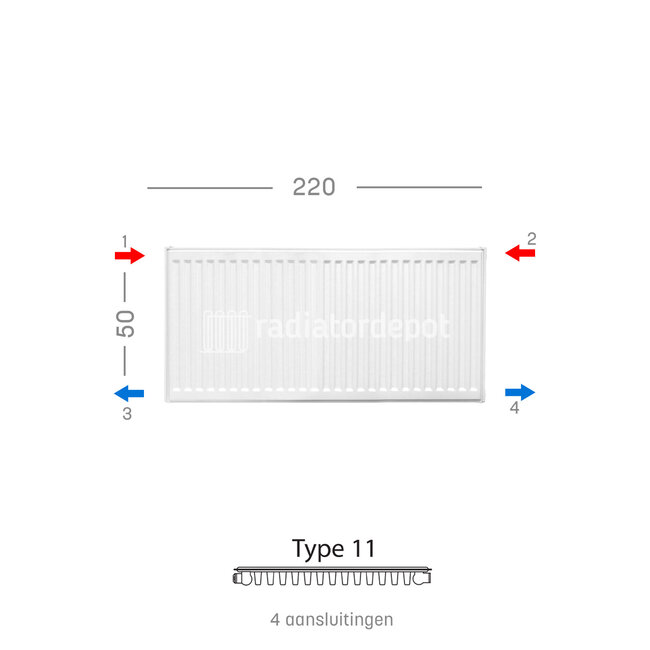 H50 x B220 T11 - Paneelradiator C4 geribbelde voorzijde Wit