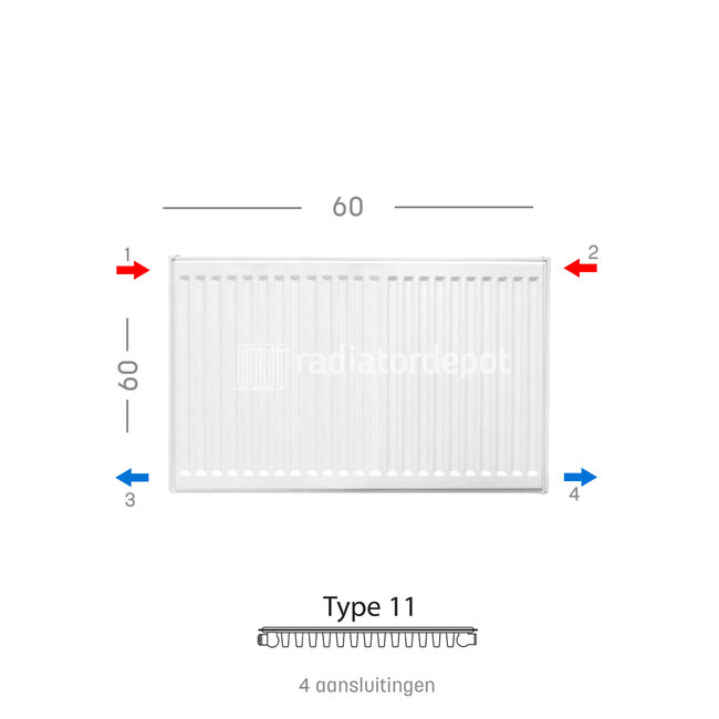 H60 x B60 T11 - Paneelradiator C4 geribbelde voorzijde Wit