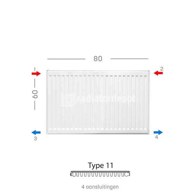 H60 x B80 T11 - Paneelradiator C4 geribbelde voorzijde Wit