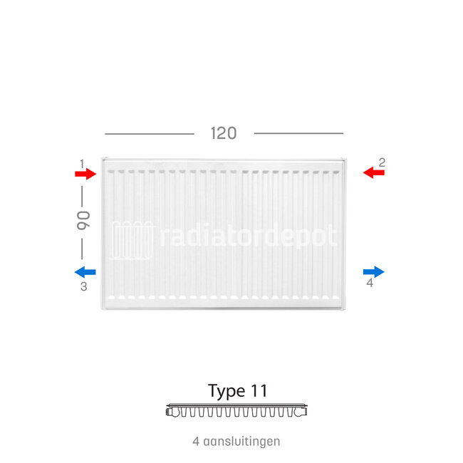 H90 x B120 T11 - Paneelradiator C4 geribbelde voorzijde Wit