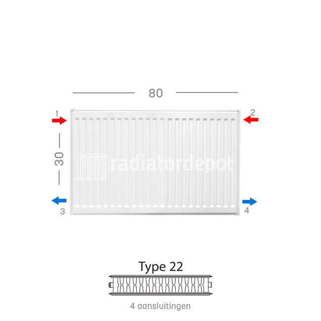 H30 x B80 T22 - Paneelradiator C4 geribbelde voorzijde Wit