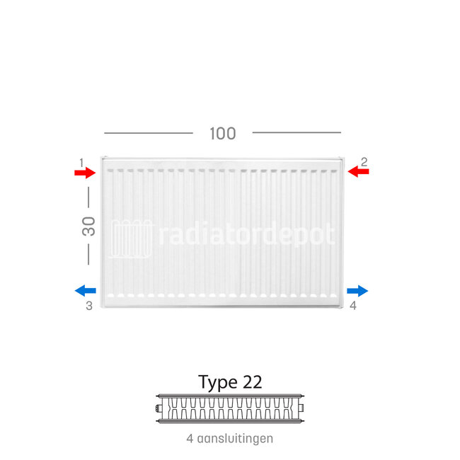 H30 x B100 T22 - Paneelradiator C4 geribbelde voorzijde Wit