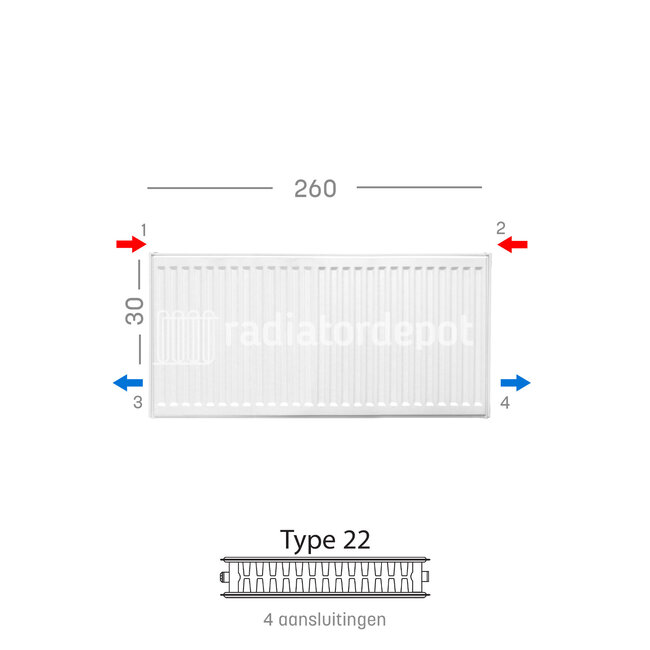 H30 x B260 T22 - Paneelradiator C4 geribbelde voorzijde Wit