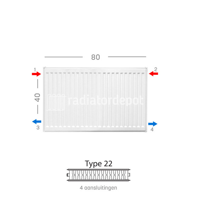 H40 x B80 T22 - Paneelradiator C4 geribbelde voorzijde Wit