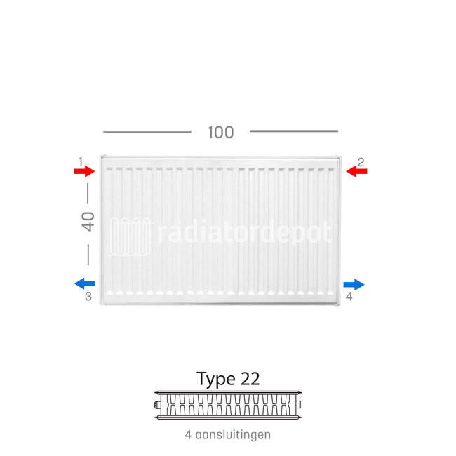 H40 x B100 T22 - Paneelradiator C4 geribbelde voorzijde Wit