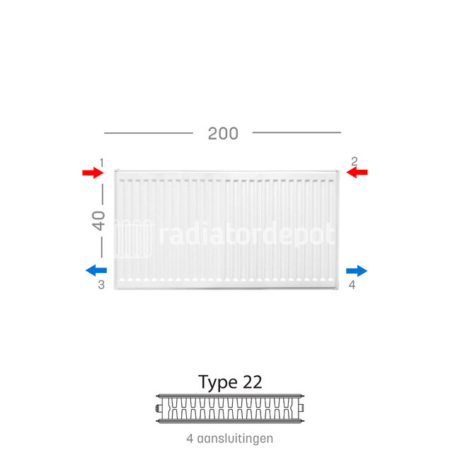 H40 x B200 T22 - Paneelradiator C4 geribbelde voorzijde Wit