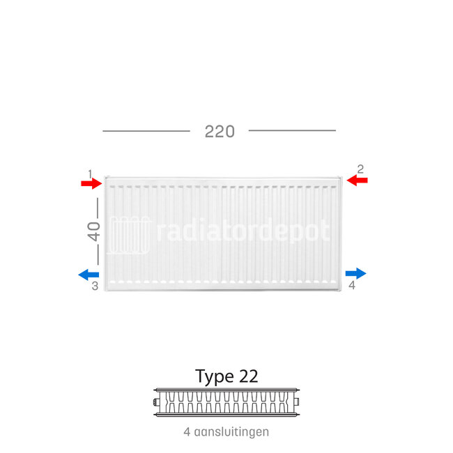 H40 x B220 T22 - Paneelradiator C4 geribbelde voorzijde Wit