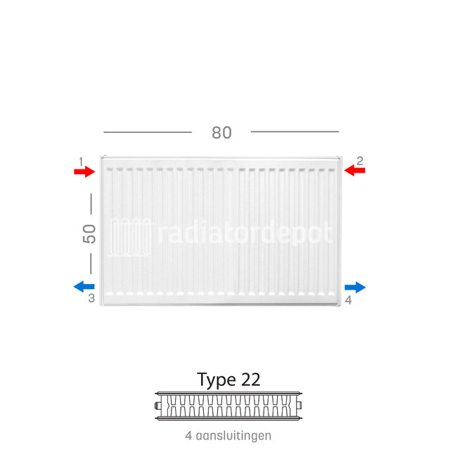 H50 x B80 T22 - Paneelradiator C4 geribbelde voorzijde Wit
