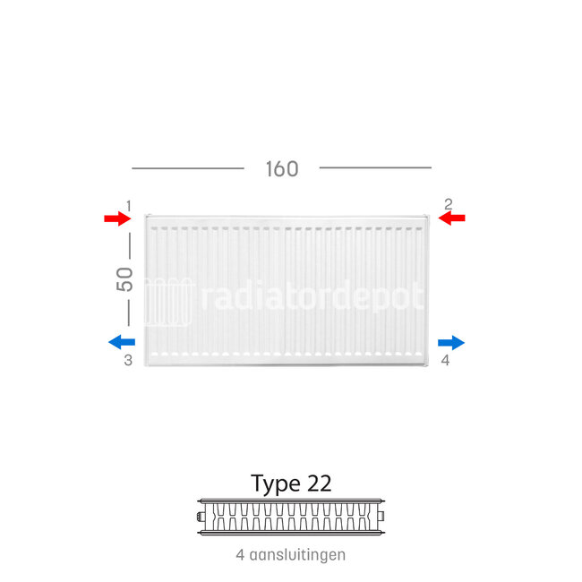 H50 x B160 T22 - Paneelradiator C4 geribbelde voorzijde Wit