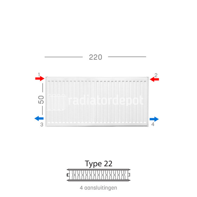 H50 x B220 T22 - Paneelradiator C4 geribbelde voorzijde Wit