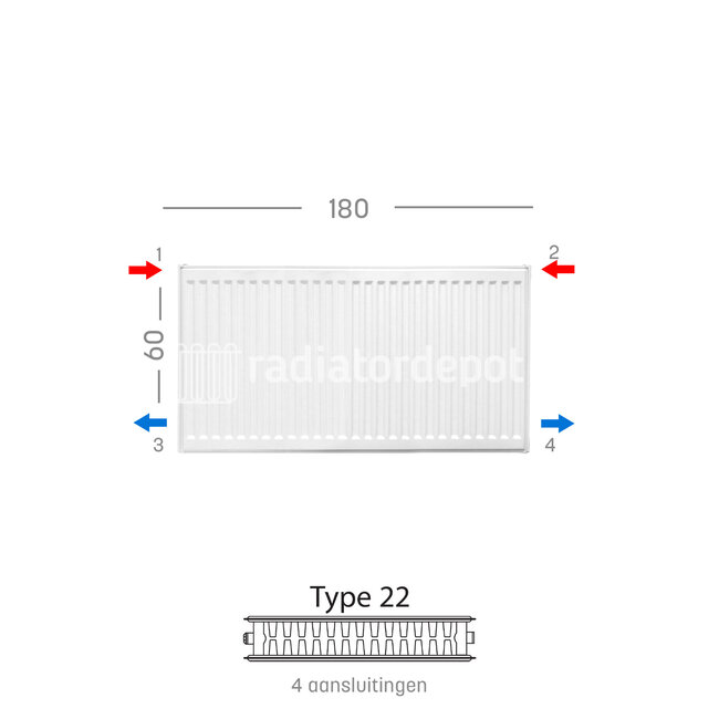 H60 x B180 T22 - Paneelradiator C4 geribbelde voorzijde Wit