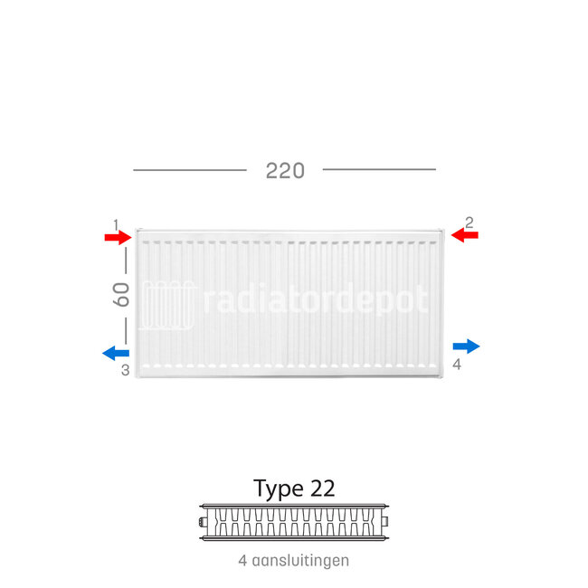 H60 x B220 T22 - Paneelradiator C4 geribbelde voorzijde Wit