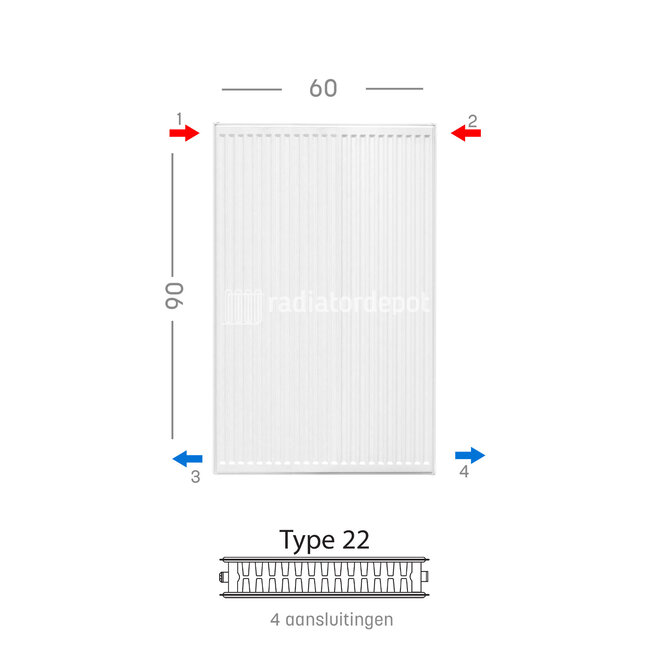 H90 x B60 T22 - Paneelradiator C4 geribbelde voorzijde Wit