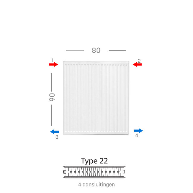 H90 x B80 T22 - Paneelradiator C4 geribbelde voorzijde Wit