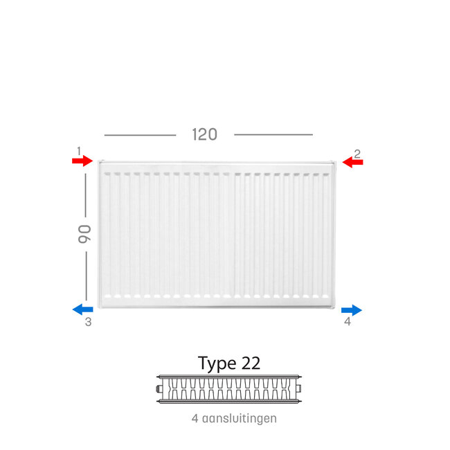 H90 x B120 T22 - Paneelradiator C4 geribbelde voorzijde Wit