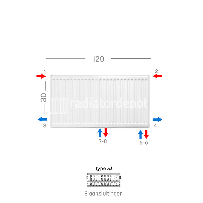 H30 x B120 T33 - Paneelradiator C8 geribbelde voorzijde Wit