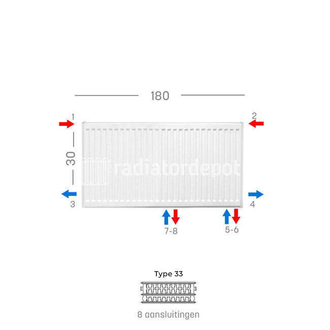 H30 x B180 T33 - Paneelradiator C8 geribbelde voorzijde Wit