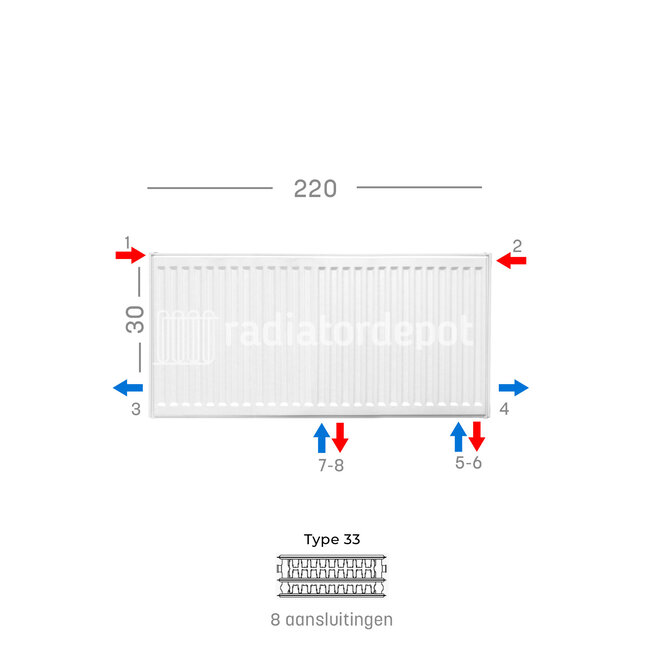 H30 x B220 T33 - Paneelradiator C8 geribbelde voorzijde Wit