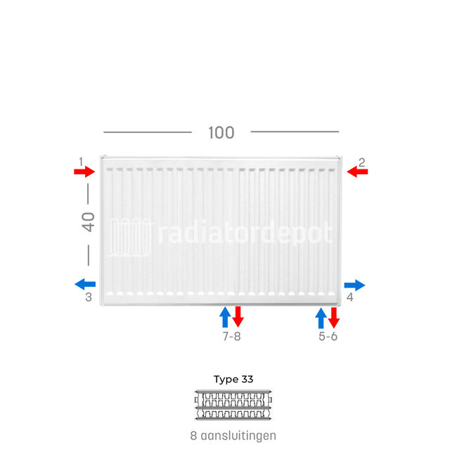 H40 x B100 T33 - Paneelradiator C8 geribbelde voorzijde Wit